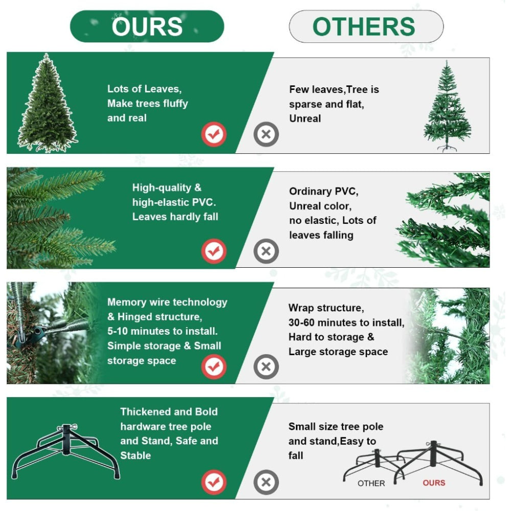 AvenlyHome Artificial Christmas Tree|1020 PE PVC|4ft/5.9ft Green|Foldable Base